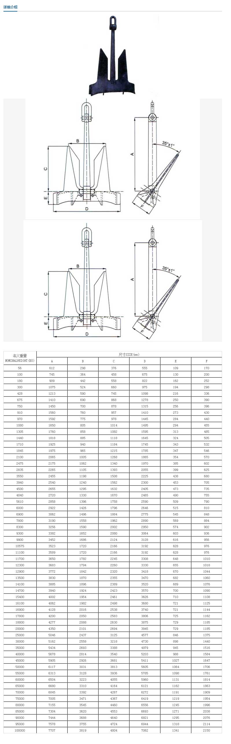 AC-14大抓力錨AC-14HighHoldingPowerAnchor-1.jpg