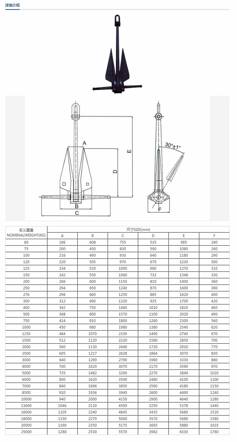 丹福爾錨DanforthHighHoldingPowerAnchor-1.jpg